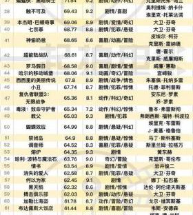学生会长的忠告